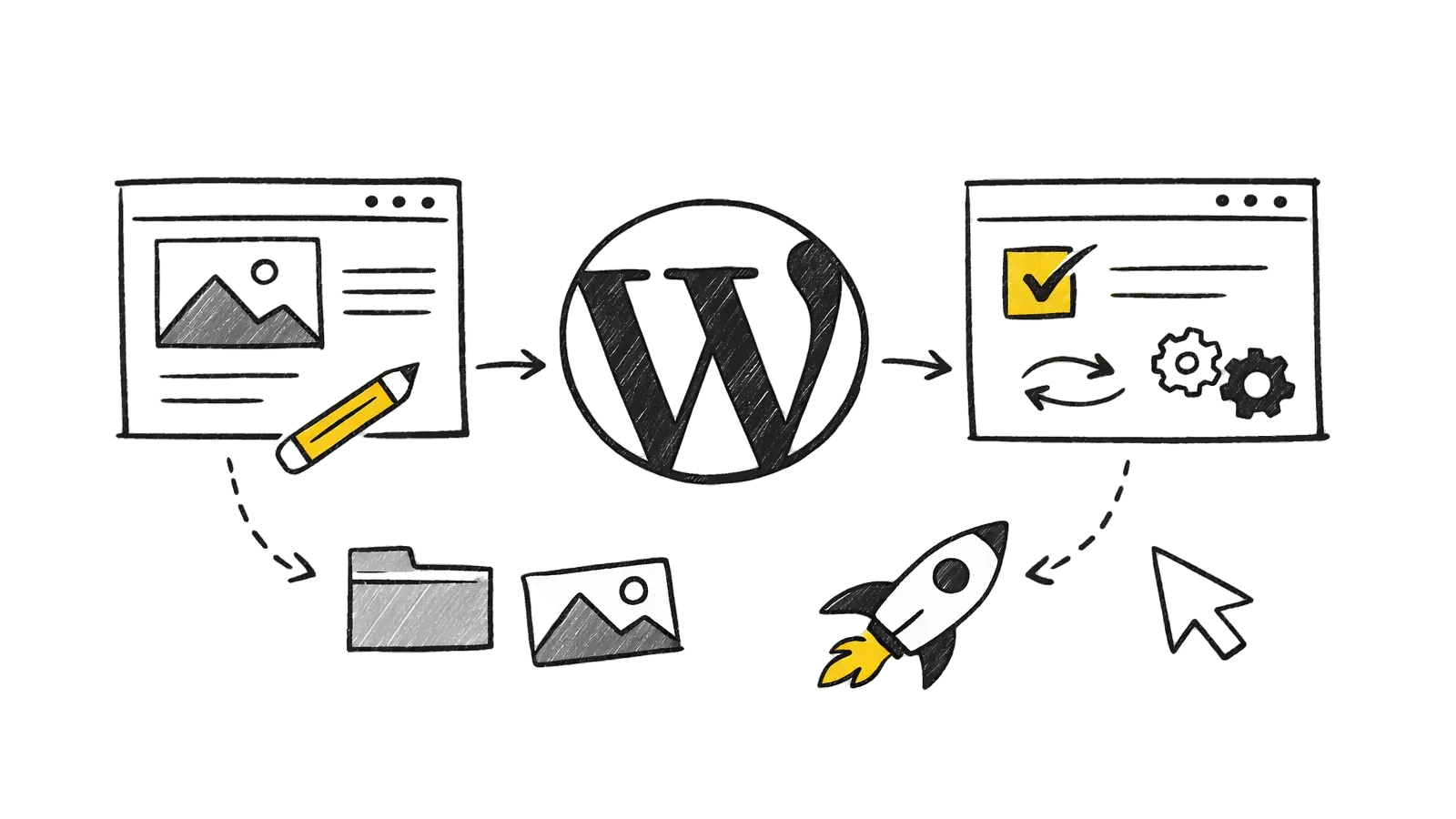 Inhaltspflege