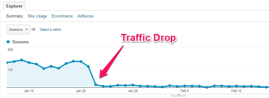 Google Traffic Drop durch Abstrafung?