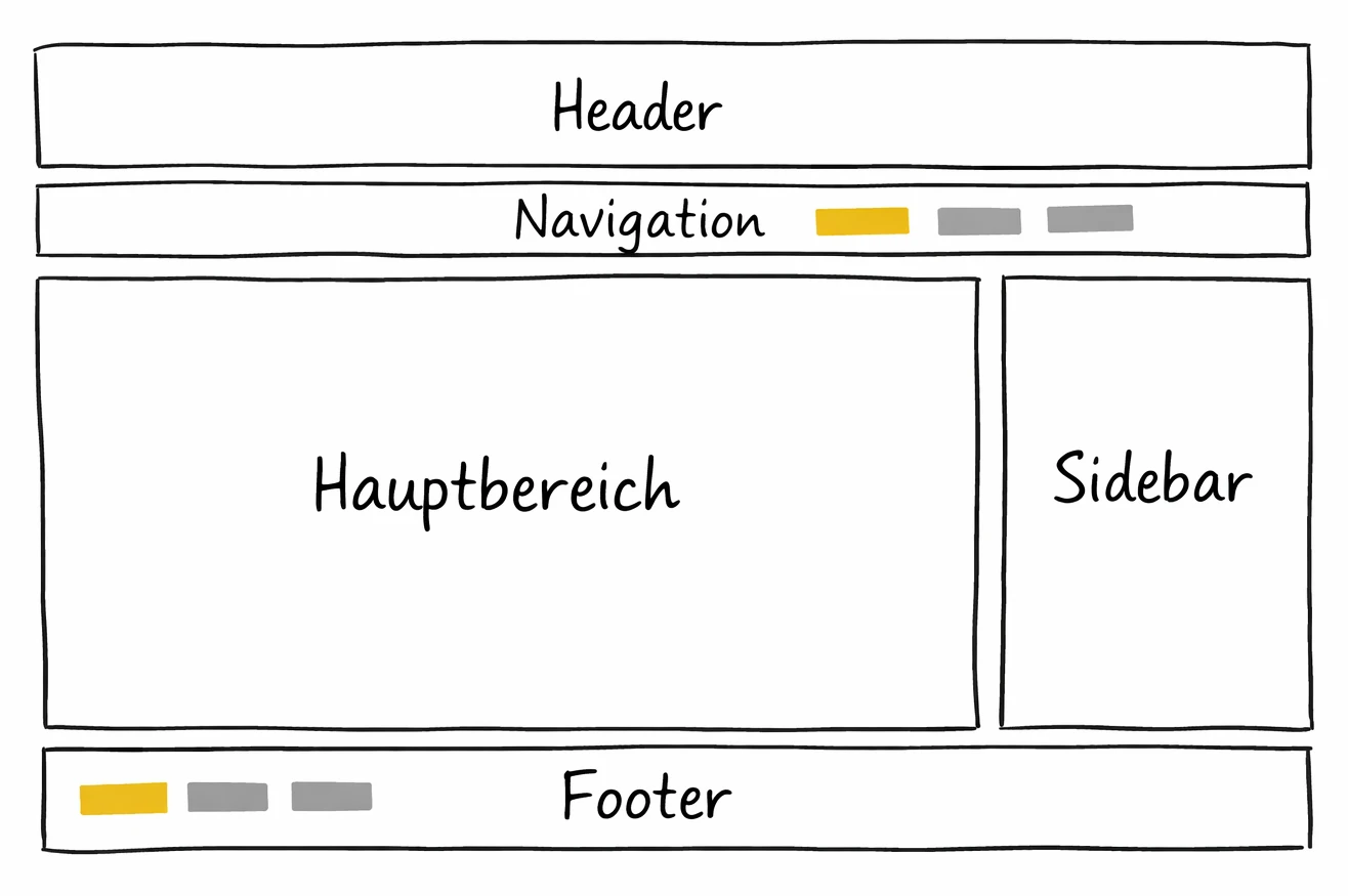 Ein einfaches Seitenlayout