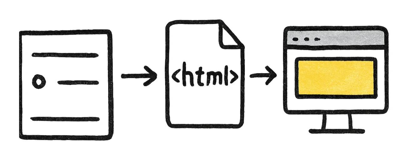 Web-Request: Webserver → HTML → Browser